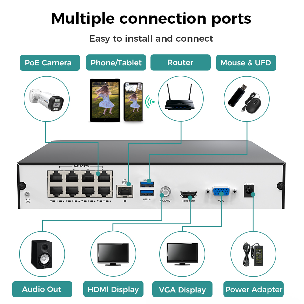 Hiseeu 8CH 4K PoE NVR Videoreg - Home Security Camera recensione e prezzo