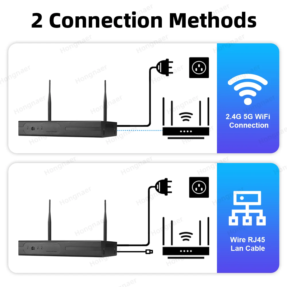 Kit Sistema di Videosorveglian - Home Security Camera recensione e prezzo