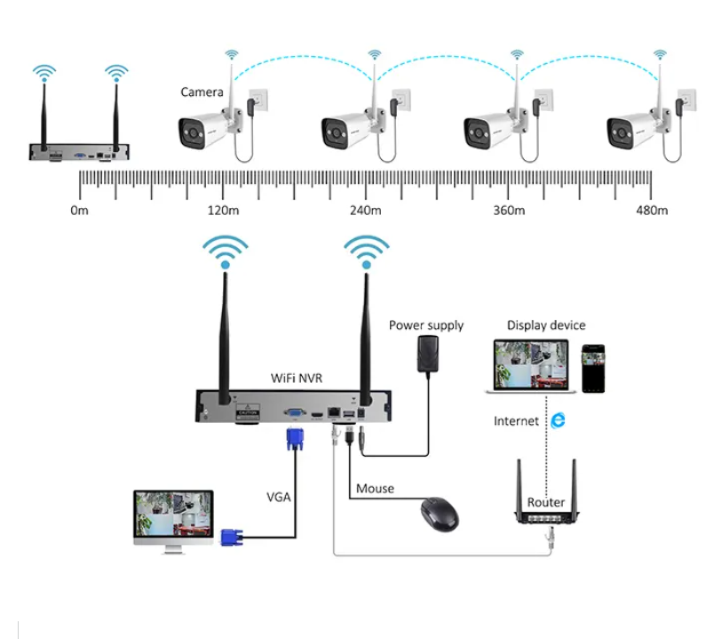 Sistema di Telecamere di Sicur - Home Security Camera recensione e prezzo