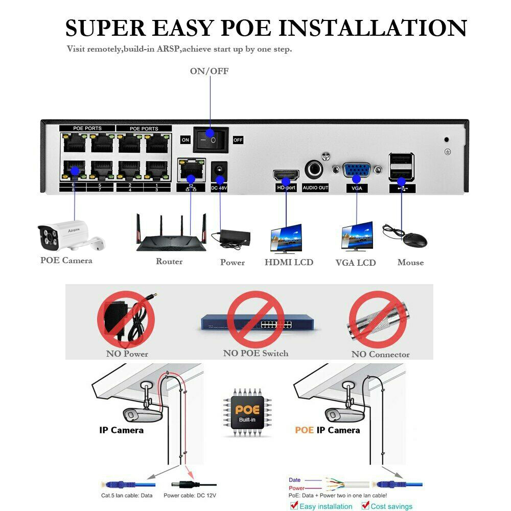 H.265 HD 5MP POE NVR Kit Stree - Home Security Video Recording Systems recensione e prezzo
