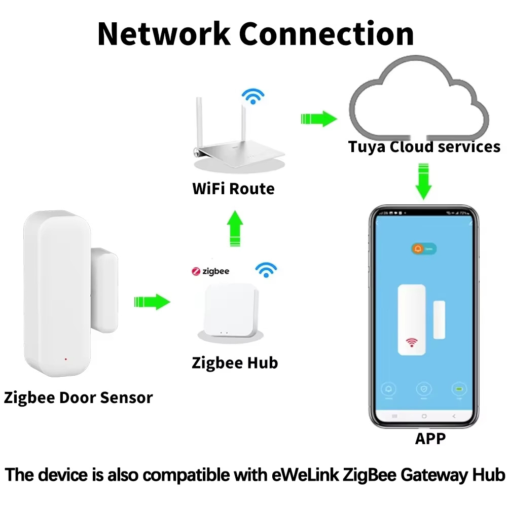Sensore ZigBee per Porte e Fin - Home Security Gate recensione e prezzo