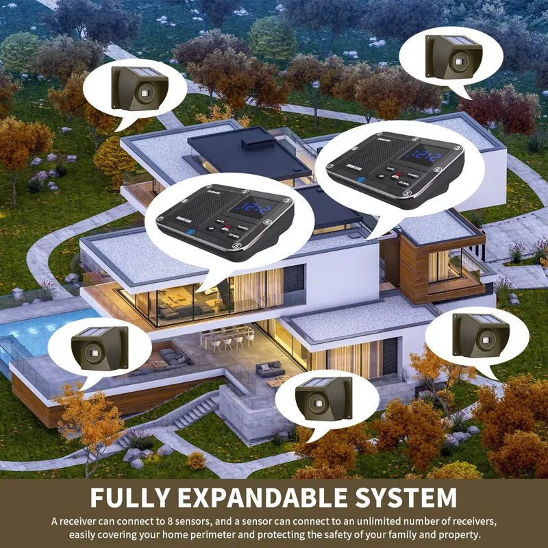 Sistema di allarme wireless pe - Home Security Wireless recensione e prezzo