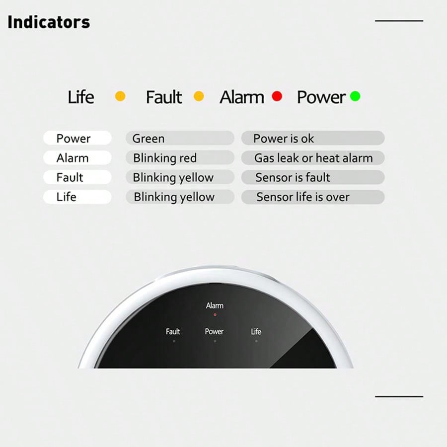 Sensore di Allarme Gas WiFi 2. - Home Security And Monitoring recensione e prezzo