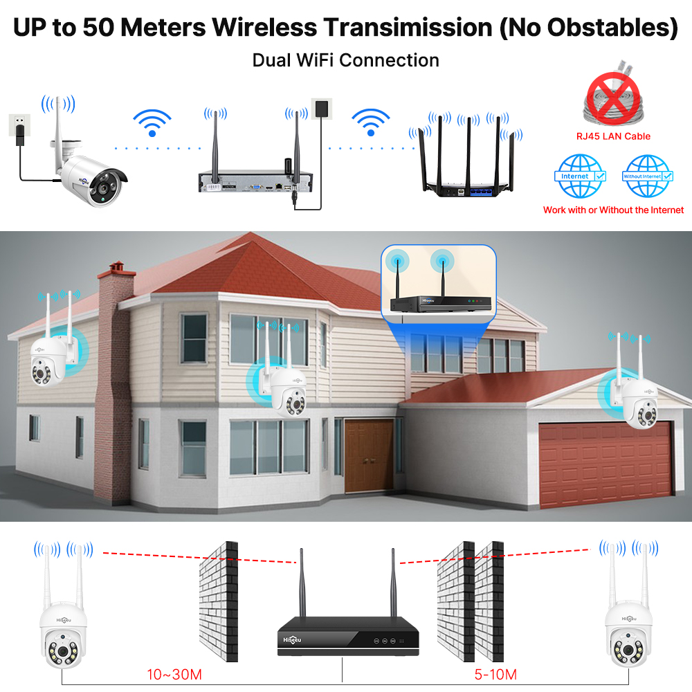 Kit Sistema di Sicurezza CCTV  - Home Security And Monitoring recensione e prezzo