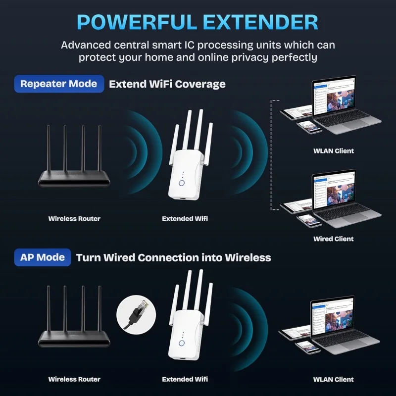 Ripetitore WiFi Dual Band 2.4G - Home Security Wireless recensione e prezzo