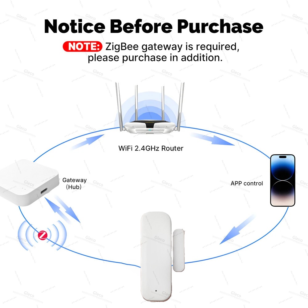 Tuya Zigbee Sensore per porte  - Home Security Gate recensione e prezzo